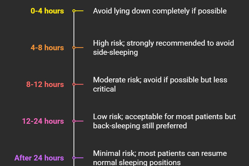 How Long After Botox Can I Sleep on My Side